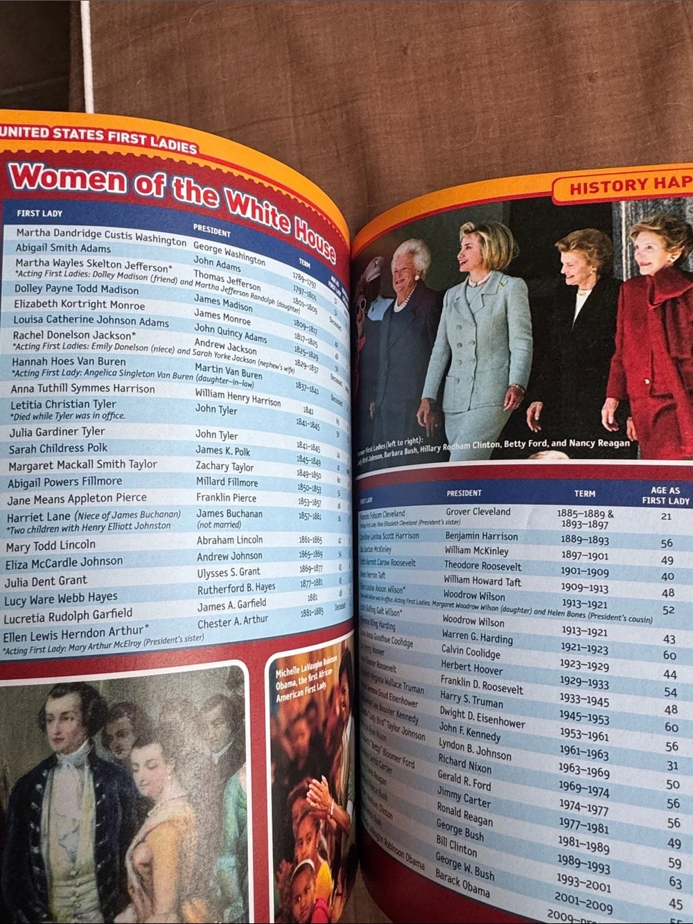 National Geographic Kids Almanac 2010 - 350 pages of fun facts & learning!